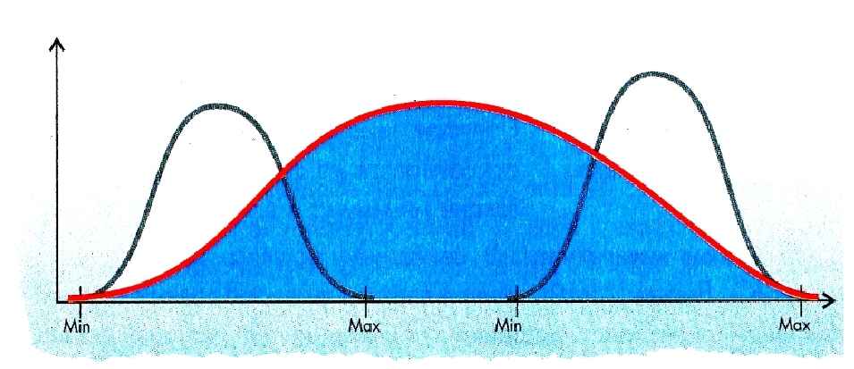 Environmental valence