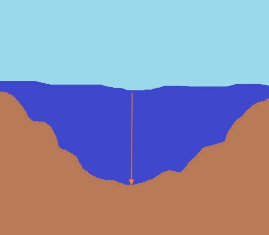 Maximum depth