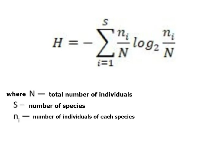 Species diversity index